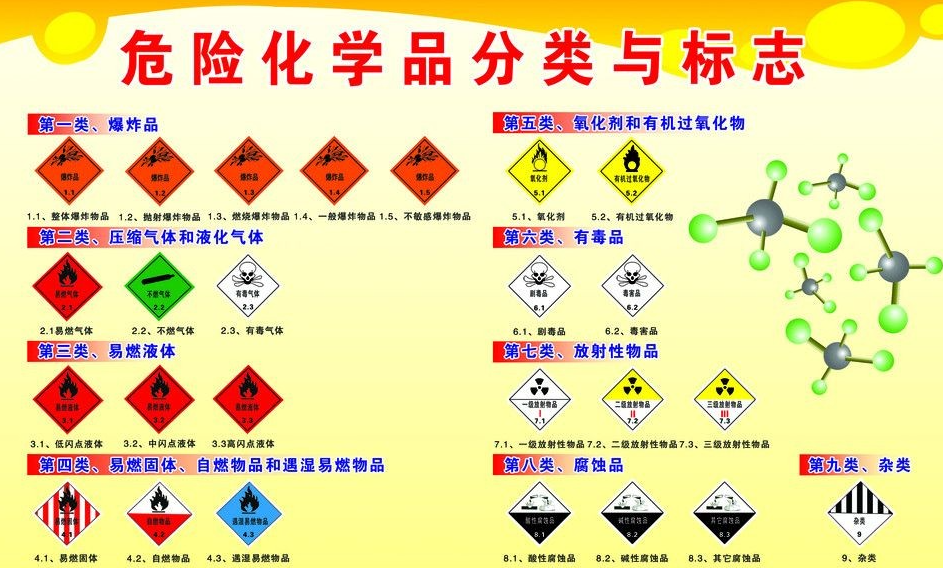 上海到龙潭危险品运输